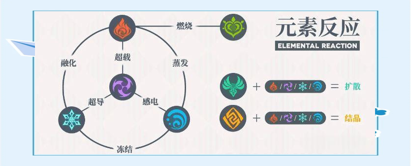 原神中的防护盾怎么破开