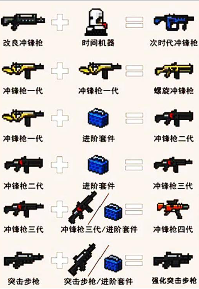 元气骑士有哪些武器可以融合