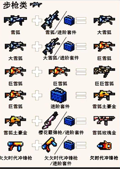 元气骑士有哪些武器可以融合