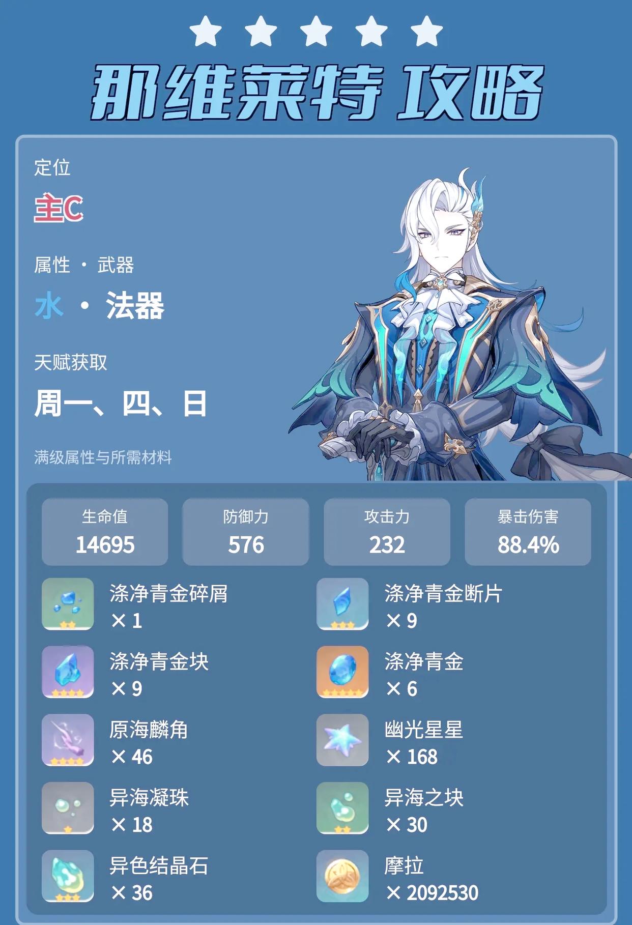 原神那维莱特前期如何过渡