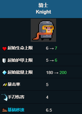 元气骑士最强的角色有哪些