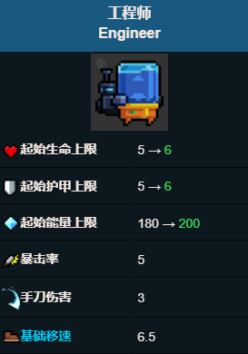 元气骑士最强的角色有哪些