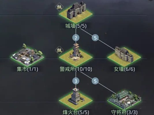 率土之滨城池怎么回耐久