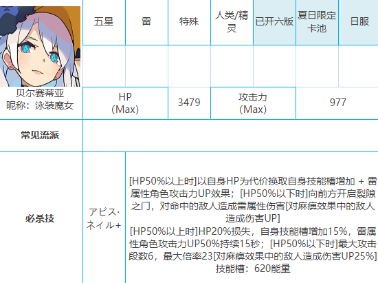 世界弹射物语哪些角色厉害