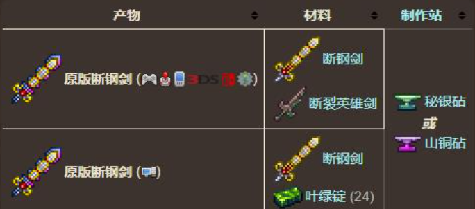 泰拉瑞亚怎么做武器装备