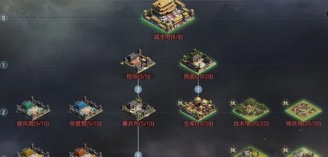 率土之滨贡献怎么快速增加