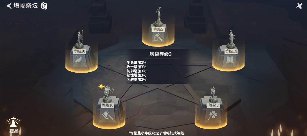 冰原守卫者古迹增幅怎么开启