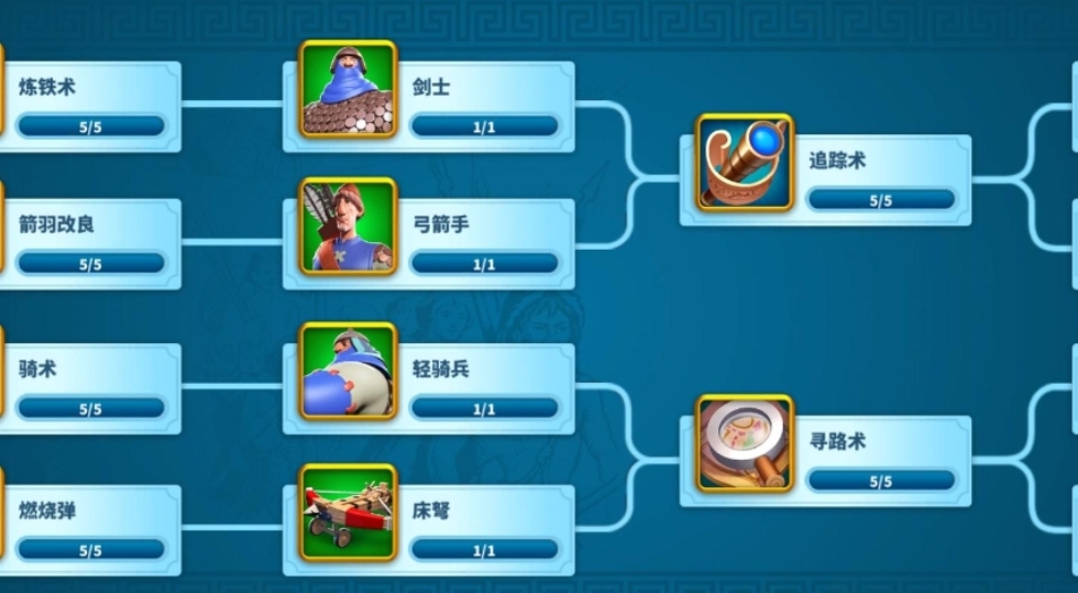 万国觉醒怎么全带骑兵